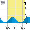 Key Biscayne tide chart for Friday, May 5, 2023