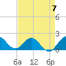 Key Biscayne tide chart for Sunday, May 7, 2023