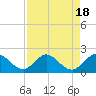Key Biscayne tide chart for Friday, August 18, 2023
