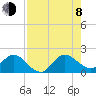 Key Biscayne tide chart for Tuesday, August 8, 2023