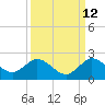 Key Biscayne tide chart for Tuesday, September 12, 2023