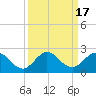 Key Biscayne tide chart for Sunday, September 17, 2023