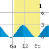 Key Biscayne tide chart for Friday, September 1, 2023