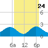 Key Biscayne tide chart for Sunday, September 24, 2023