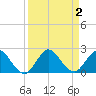 Key Biscayne tide chart for Saturday, September 2, 2023