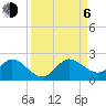 Key Biscayne tide chart for Wednesday, September 6, 2023