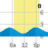 Key Biscayne tide chart for Friday, September 8, 2023