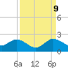 Key Biscayne tide chart for Saturday, September 9, 2023