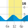 Key Biscayne tide chart for Monday, October 16, 2023