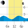 Key Biscayne tide chart for Friday, October 6, 2023