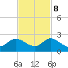 Key Biscayne tide chart for Wednesday, November 8, 2023