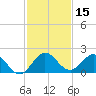 Key Biscayne tide chart for Friday, December 15, 2023