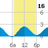 Key Biscayne tide chart for Saturday, December 16, 2023