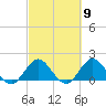 Key Biscayne tide chart for Saturday, March 9, 2024