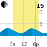 Key Biscayne tide chart for Wednesday, May 15, 2024