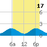 Key Biscayne tide chart for Friday, May 17, 2024