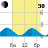Key Biscayne tide chart for Thursday, May 30, 2024