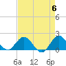 Key Biscayne tide chart for Monday, May 6, 2024