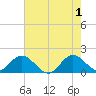 Key Biscayne tide chart for Saturday, June 1, 2024