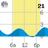 Key Biscayne tide chart for Friday, June 21, 2024