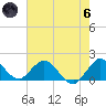 Key Biscayne tide chart for Thursday, June 6, 2024