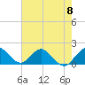 Key Biscayne tide chart for Saturday, June 8, 2024