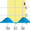 Key Biscayne tide chart for Monday, July 1, 2024