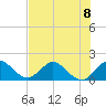 Key Biscayne tide chart for Monday, July 8, 2024