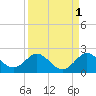 Key Biscayne tide chart for Sunday, September 1, 2024