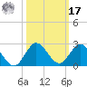 Key Biscayne tide chart for Thursday, October 17, 2024