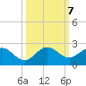 Key Biscayne tide chart for Monday, October 7, 2024