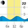 Key Biscayne tide chart for Friday, November 22, 2024