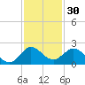 Key Biscayne tide chart for Saturday, November 30, 2024