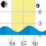 Key Biscayne tide chart for Saturday, November 9, 2024