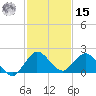 Key Biscayne tide chart for Sunday, December 15, 2024