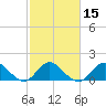 Key Biscayne tide chart for Saturday, February 15, 2025