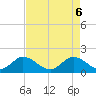 Key Biscayne tide chart for Tuesday, May 6, 2025