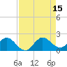 Key Biscayne tide chart for Friday, August 15, 2025