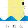 Key Biscayne tide chart for Friday, August 8, 2025