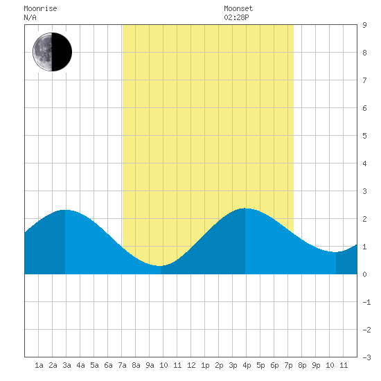 Key Biscayne tide chart for Sunday, September 14, 2025