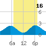 Key Biscayne tide chart for Tuesday, September 16, 2025
