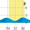 Key Biscayne tide chart for Tuesday, September 2, 2025