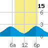 Key Biscayne tide chart for Wednesday, October 15, 2025