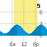 Key Biscayne tide chart for Sunday, October 5, 2025