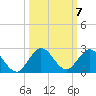 Key Biscayne tide chart for Tuesday, October 7, 2025