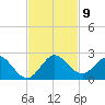 Key Biscayne tide chart for Sunday, November 9, 2025