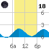 Key Biscayne tide chart for Sunday, January 18, 2026