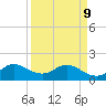 Key Biscayne tide chart for Thursday, April 9, 2026