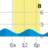 Key Biscayne tide chart for Friday, May 8, 2026