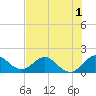 Key Biscayne tide chart for Wednesday, July 1, 2026